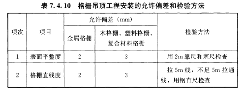 铝合金格栅检验批(宁波)()