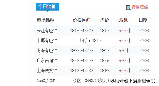 襄阳铝合金格栅多少钱一吨 襄阳铝合金格栅多少钱一吨啊