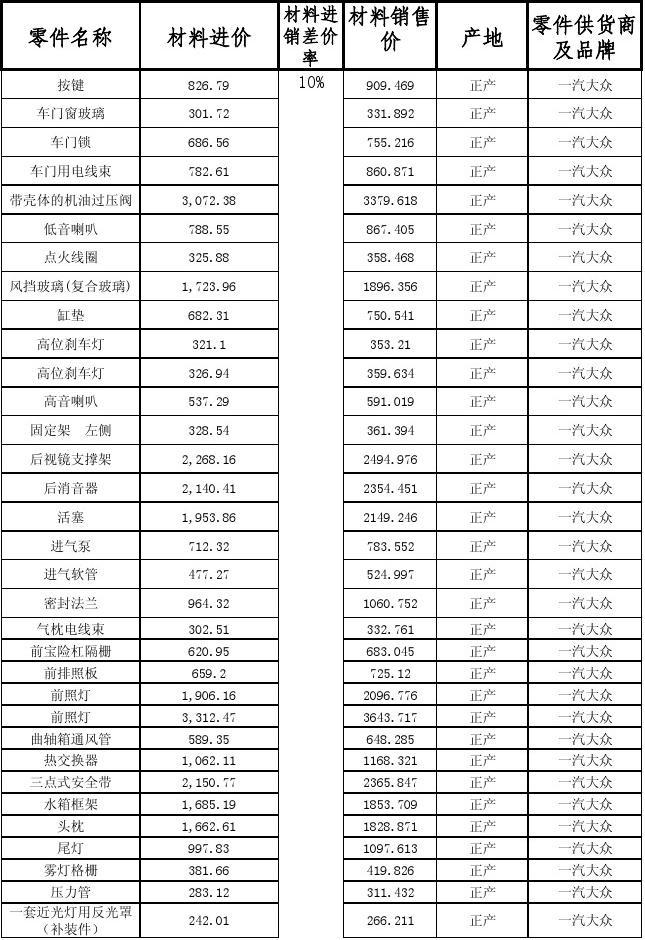 许昌铝合金格栅报价单 铝合金格栅板多少钱一个平方