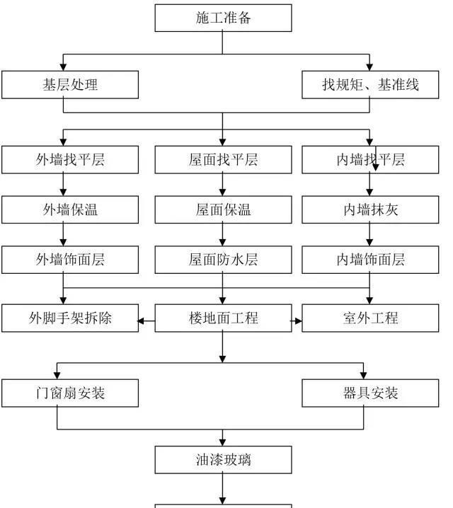 铝合金格栅施工工艺流程图 铝合金格栅施工工艺流程图纸