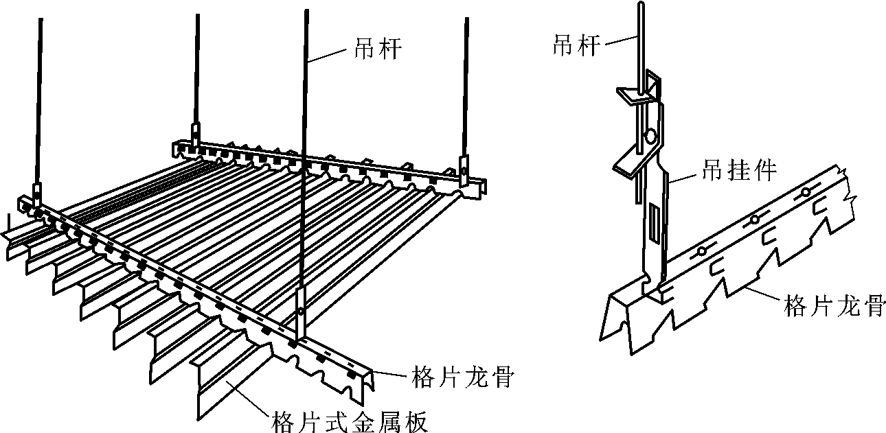 铝合金格栅吊在龙骨上 铝合金格栅吊在龙骨上怎么办