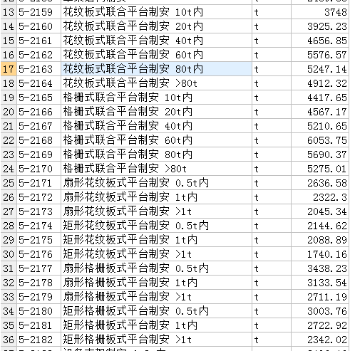 铝合金格栅墙面怎么套定额 铝合金格栅安装多少钱一平方
