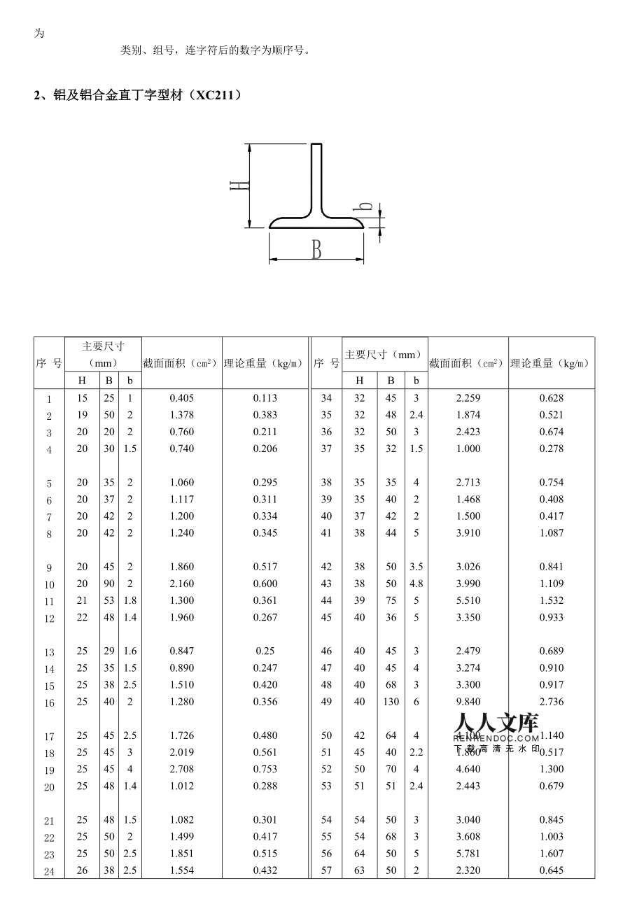 铝合金格栅怎么算重量 铝合金格栅怎么算工程量