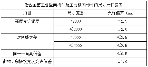 铝合金格栅施工技术交底 