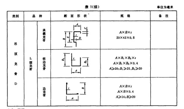 铝合金格栅怎么套定额 铝合金格栅怎么算工程量